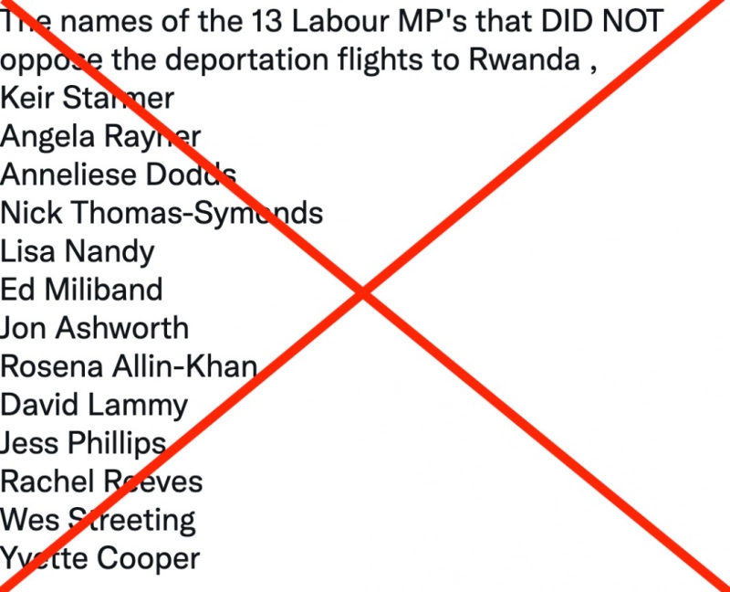 False: Thirteen Labour MPs did not vote against deportation flights to Rwanda.