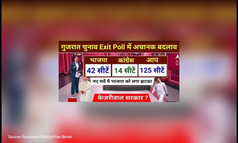 False: Exit poll shows AAP winning 125 seats in the 2022 Gujarat Legislative Assembly election.