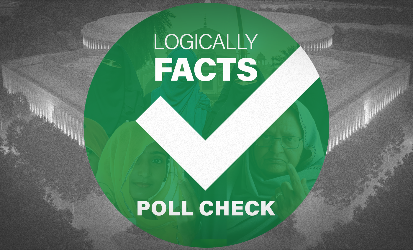 Logically Facts Poll Check: How to verify election misinformation